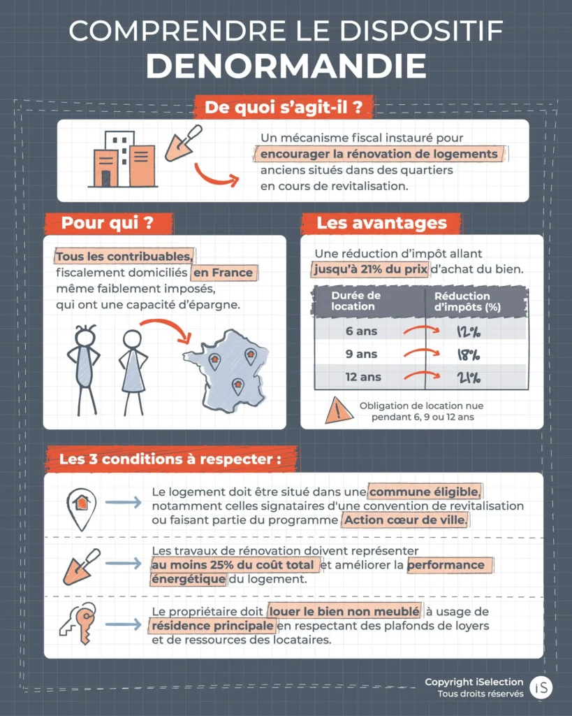 découvrez des solutions fiscales adaptées à l’immobilier pour optimiser vos investissements, réduire votre fiscalité et sécuriser votre patrimoine. conseils et stratégies adaptés à chaque profil d’investisseur.
