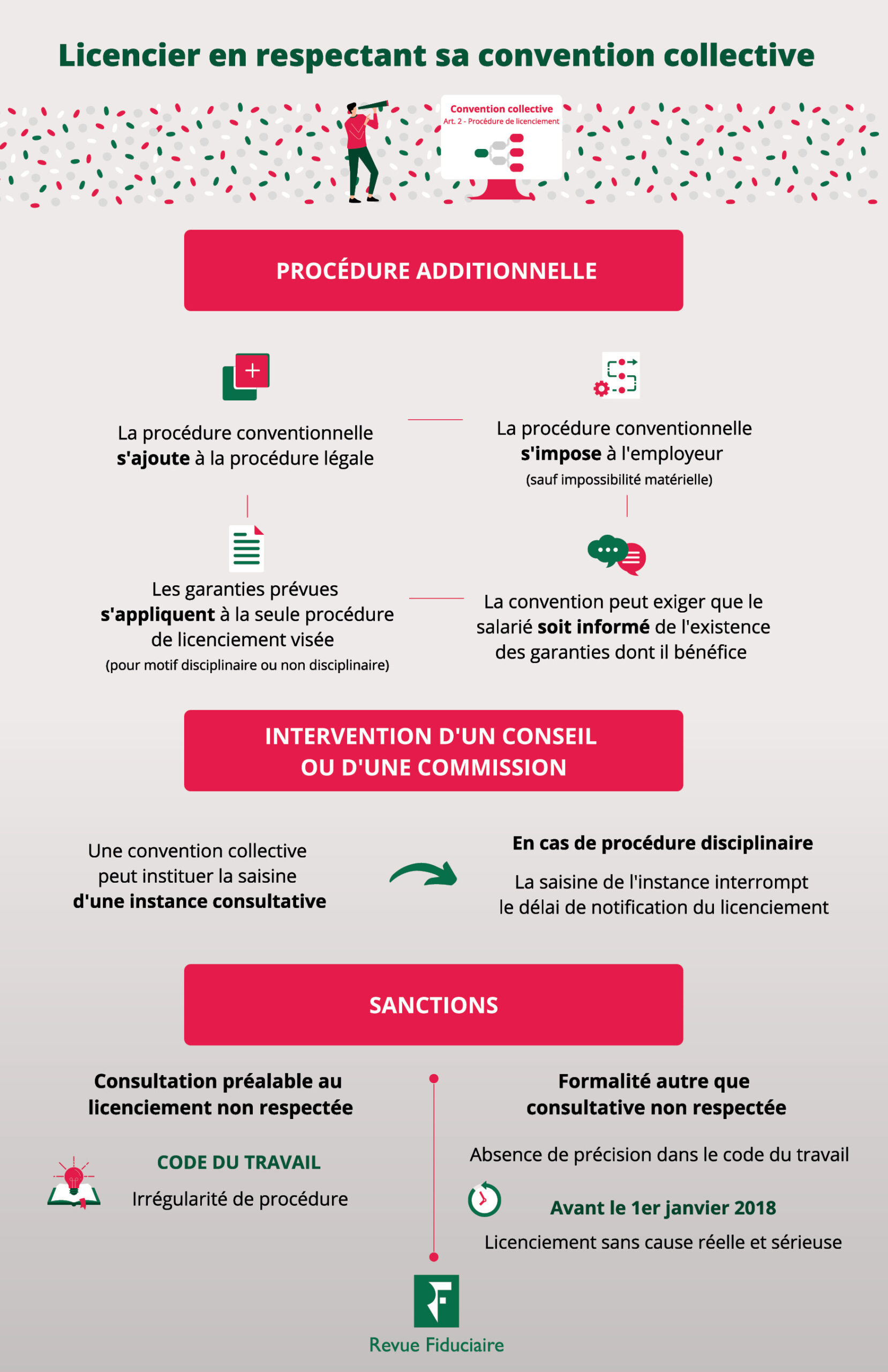 le procès lafarge est suspendu en raison d'une erreur de procédure, entraînant un report de l'audience pour garantir un jugement équitable.