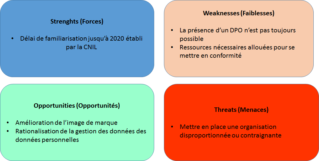 découvrez comment le rgpd protège vos données personnelles et les recours possibles en cas de préjudice moral lié à une violation de la vie privée.