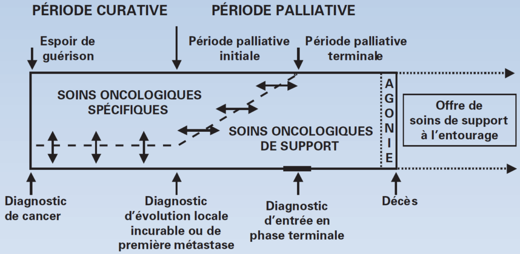 analyse du refus d'obstination déraisonnable et des directives anticipées avec un focus sur les limites du contrôle judiciaire.