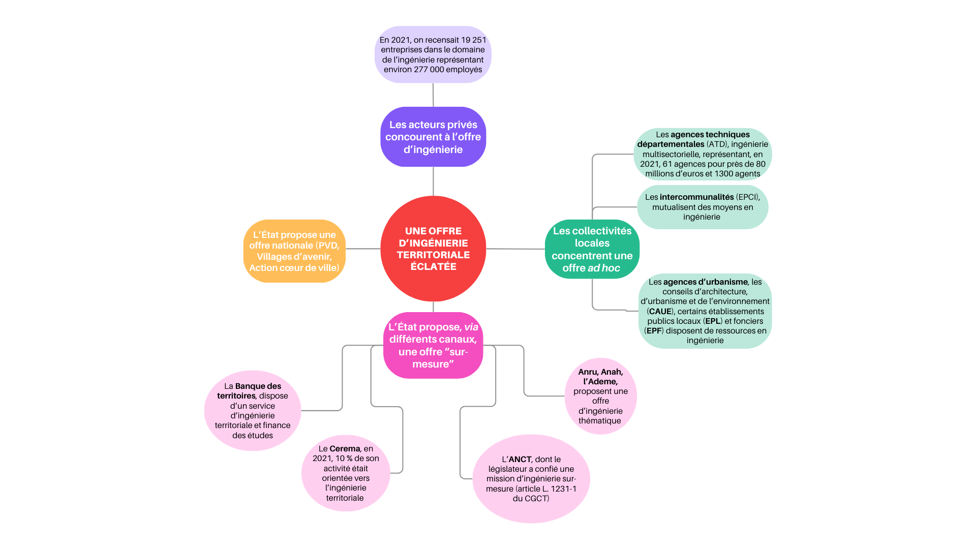 découvrez les changements majeurs apportés par la loi du 22 décembre 2025 qui révolutionne le statut des élus locaux, avec de nouvelles règles et droits pour mieux accompagner leur engagement.