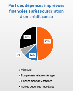 découvrez les dernières évolutions et impacts de la réforme du crédit à la consommation pour mieux gérer vos emprunts et protéger vos droits.