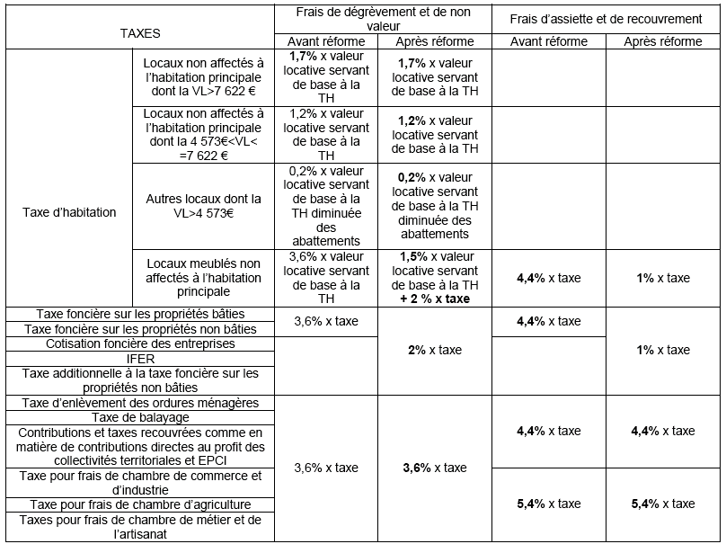 lfi et udr dénoncent la circulaire récente du ministère de l'intérieur, soulignant leurs critiques et préoccupations face aux mesures introduites.